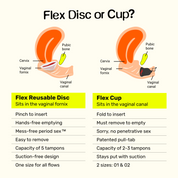 Flex Reusable Disc