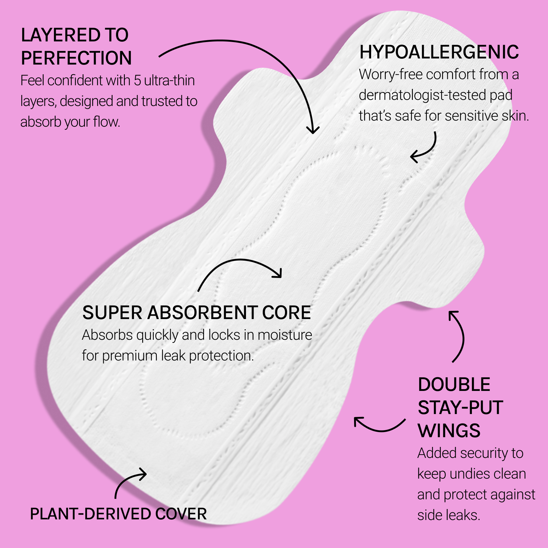 Diagram of a sanitary pad with features highlighted on a pink background